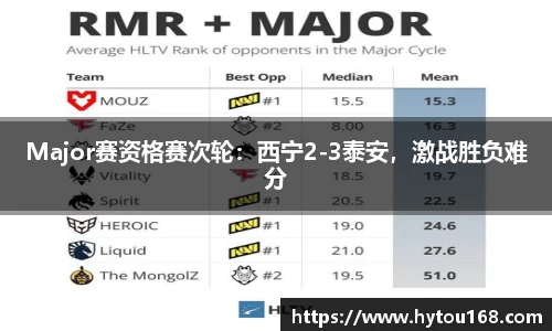 Major赛资格赛次轮：西宁2-3泰安，激战胜负难分